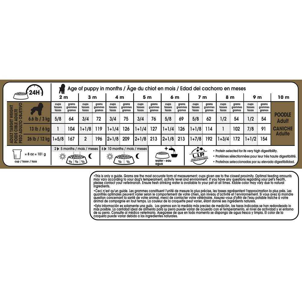 Poodle Puppy Dry Dog Food G1185