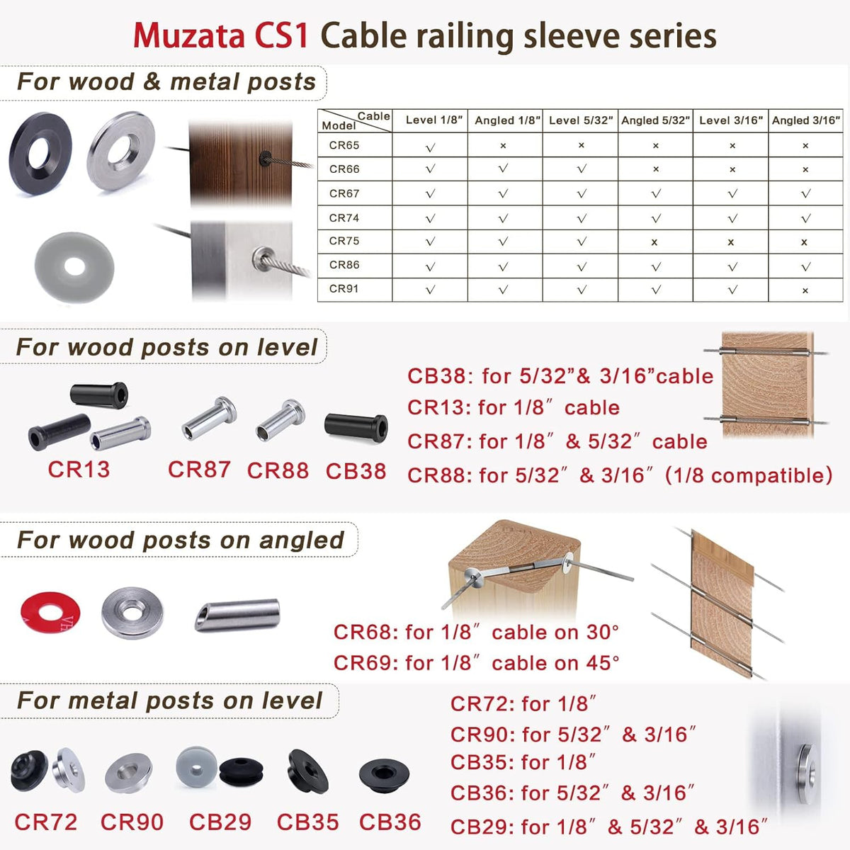 Black Cable Railing Kit 1/8 Wheel Protective Protector Sleeves Washer Insert Plug POM for Wire Rope Metal Posts Deck Balcony D7244