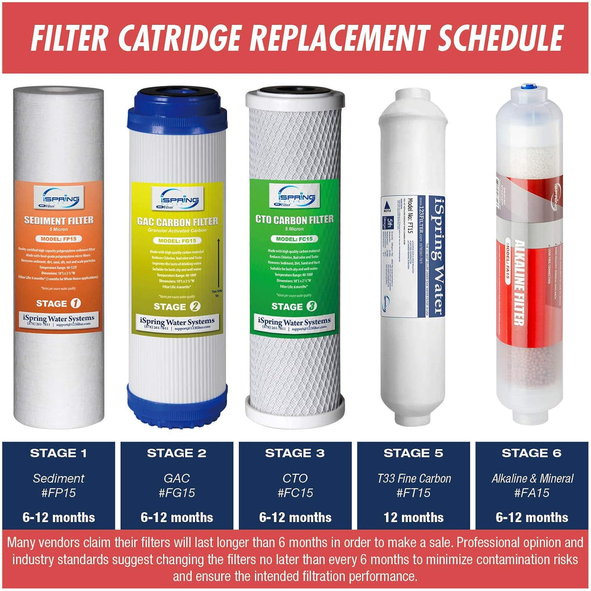 Reverse Osmosis Water Filter Replacement Cartridge Pack Set T495954