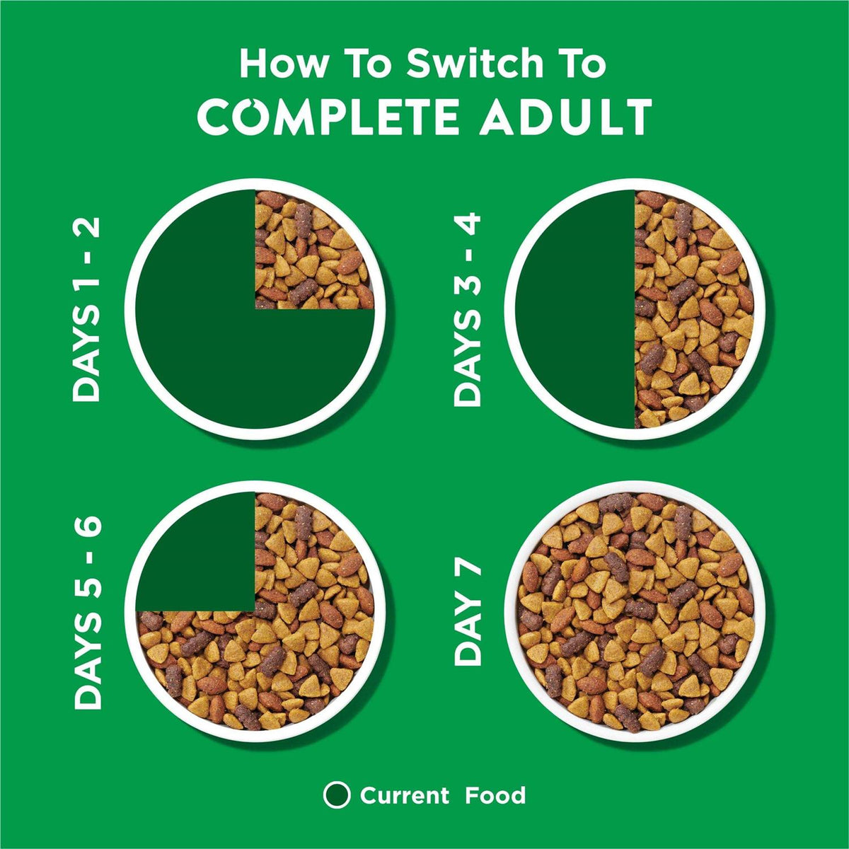 Chicken Adult Complete Dry Dog Food F1135