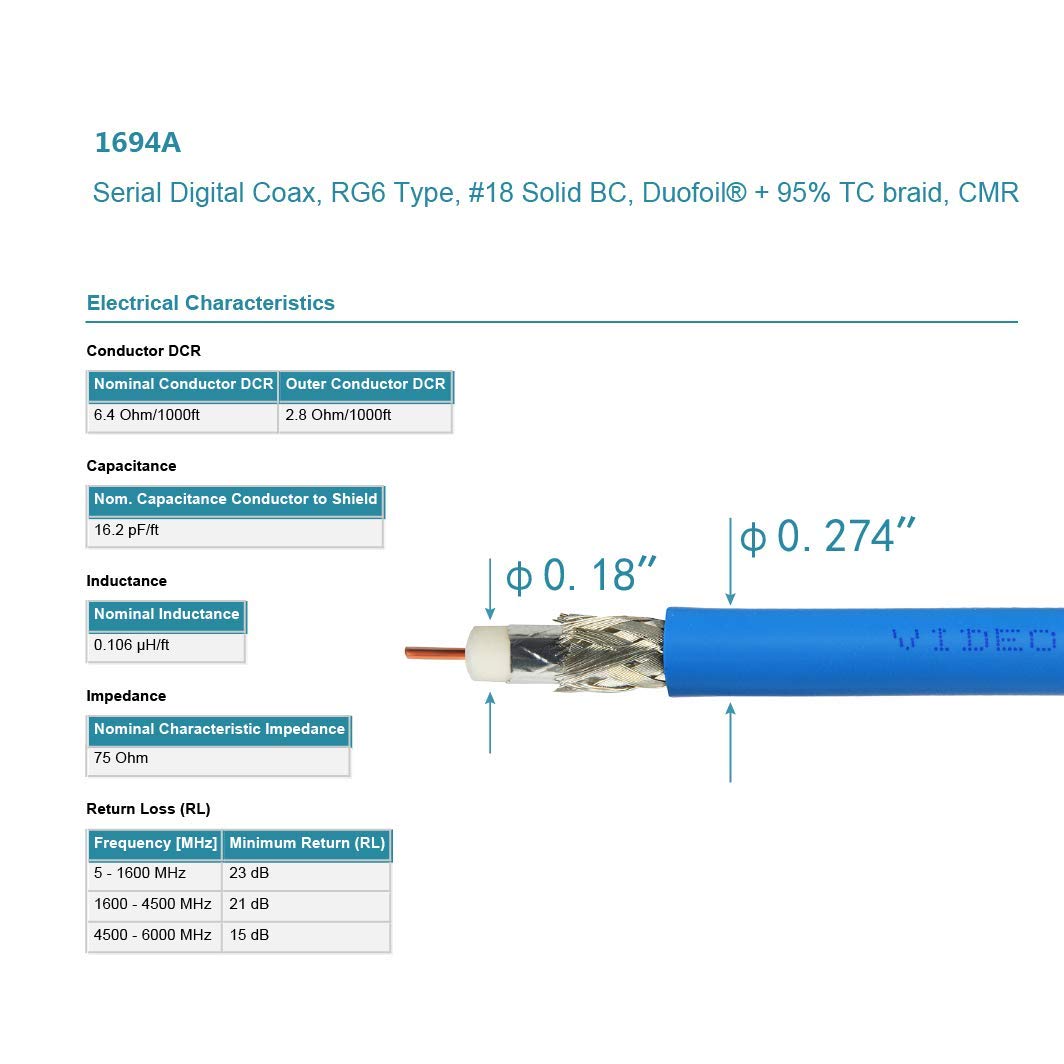 SDI Video Cable 10FT/15FT/30FT/50FT/100FT/200FT M30232
