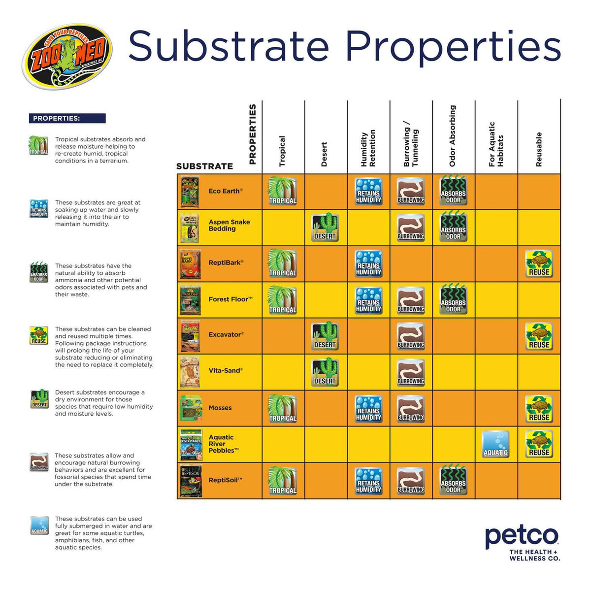 Tropical Bioactive Substrate Kit F5212