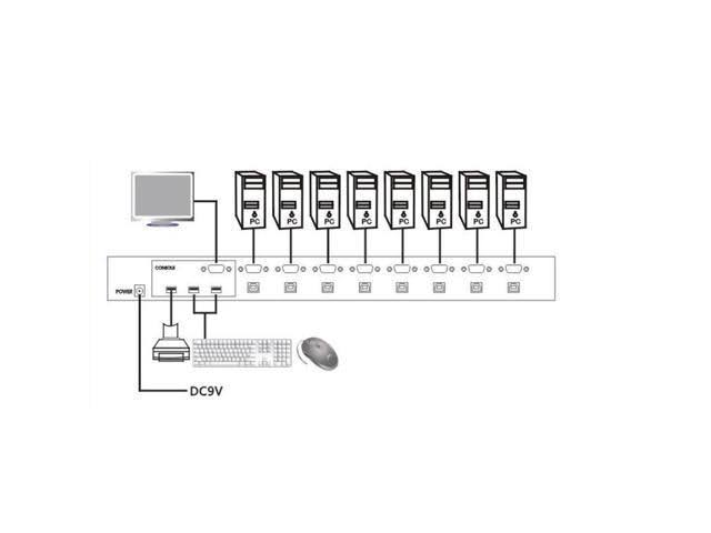 8 Port USB KVM VGA Switch with Cable U9809