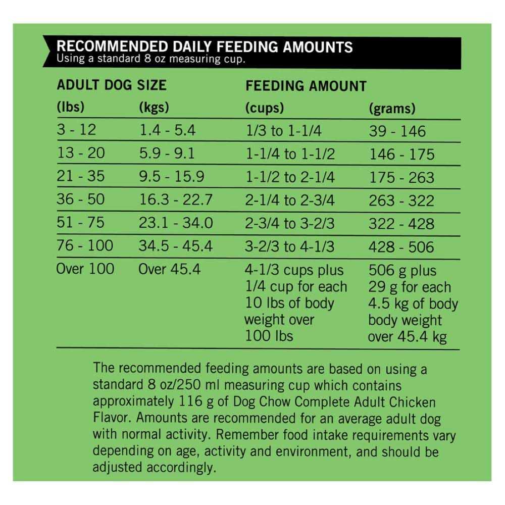 Chicken Adult Complete Dry Dog Food F1135