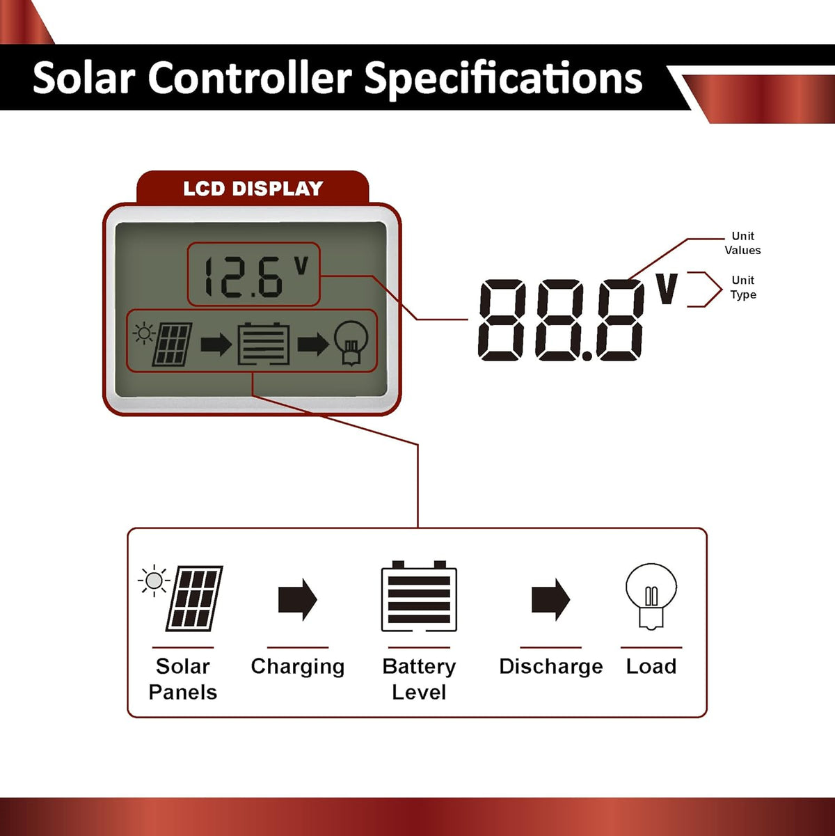 200W 12V Mono Rigid Solar Panel Kit with 20A PWM Charge Controller A513