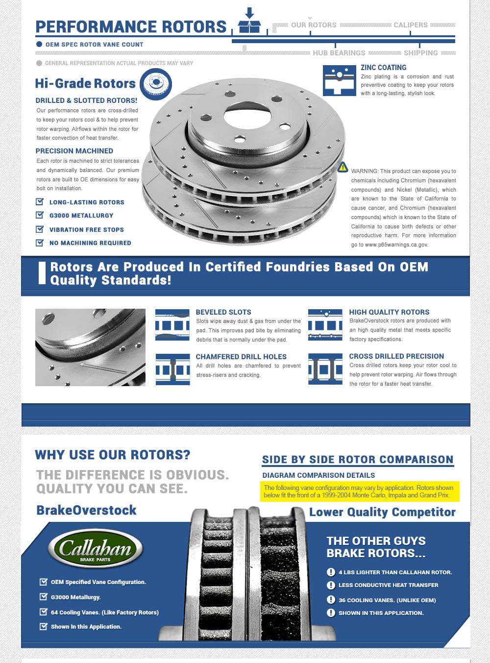 FRONT Premium Grade D/S 330 mm Rotors Set F54611