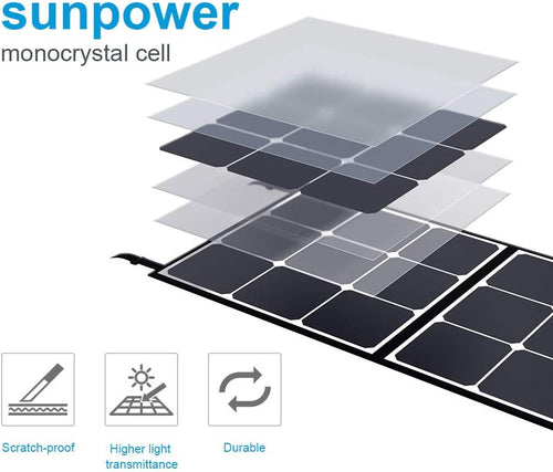 120W Portable Foldable Solar Panel M92744