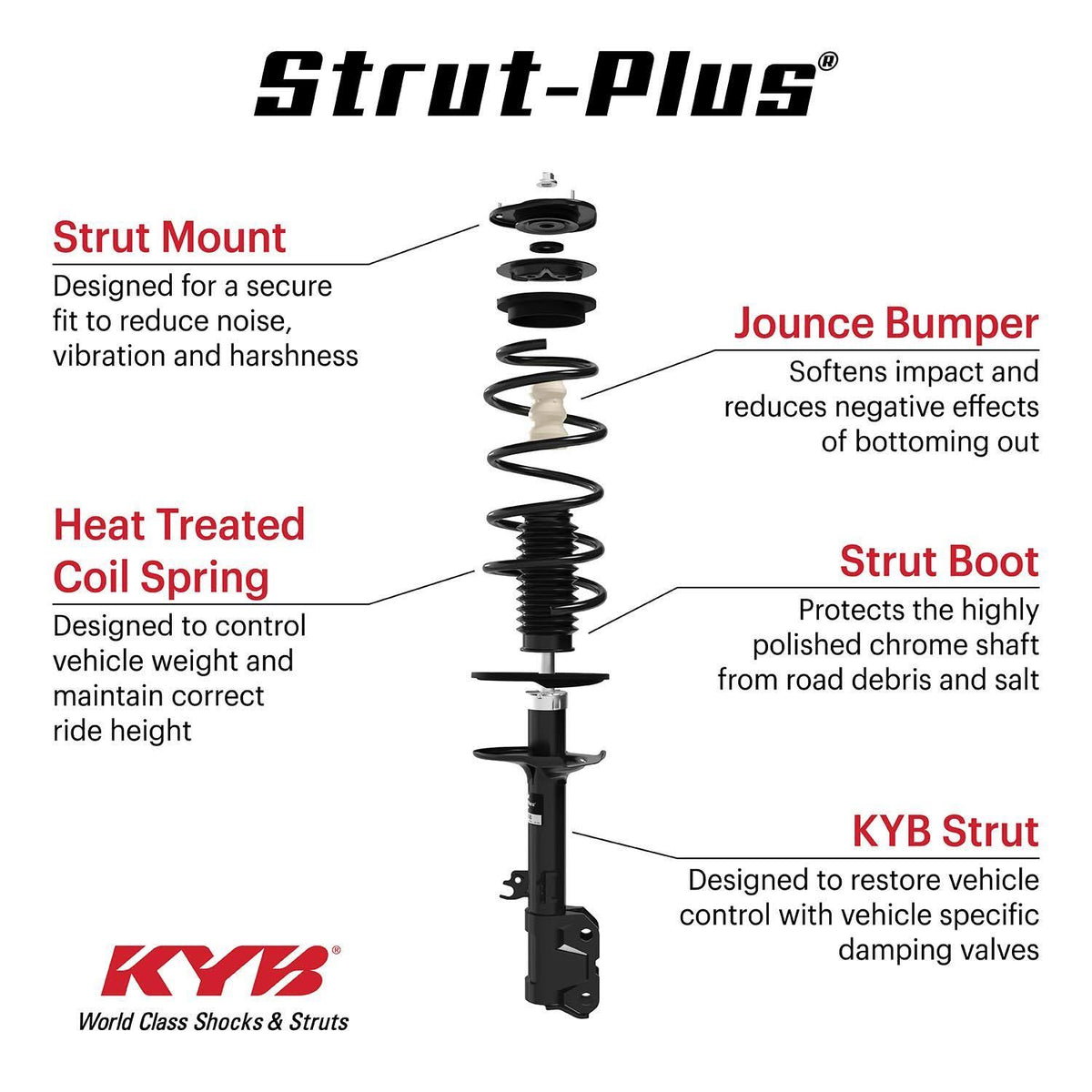 Strut-Plus Assembly S89480