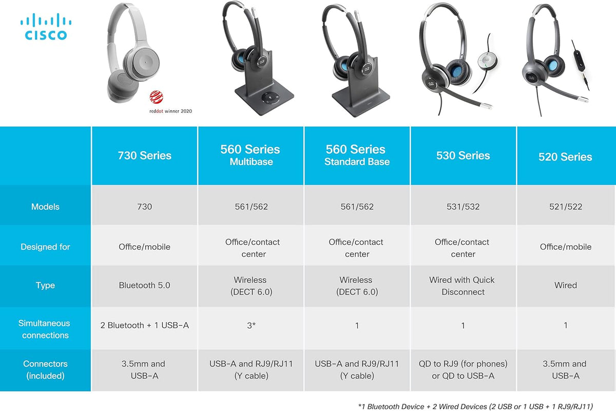 Wired Dual On-Ear Headset with RJ-9 Cable, Charcoal R7146