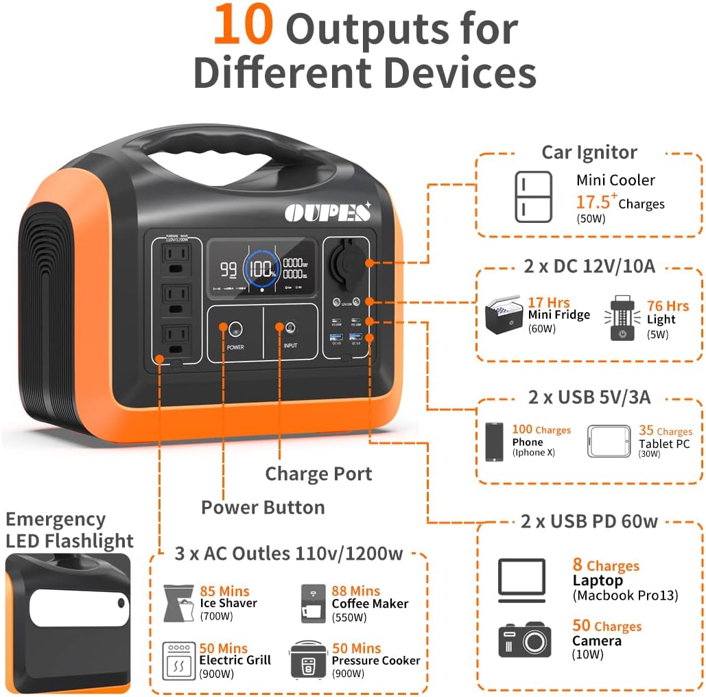 600W Portable Power Station with 100W Solar Panel F782