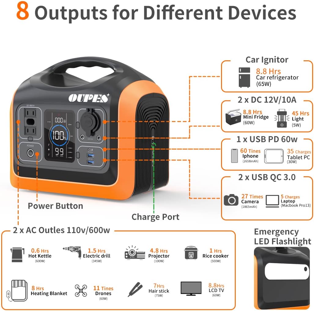 600W Portable Power Station with 100W Solar Panel F782