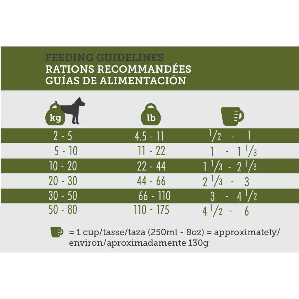 16 Dog Dry Food C207