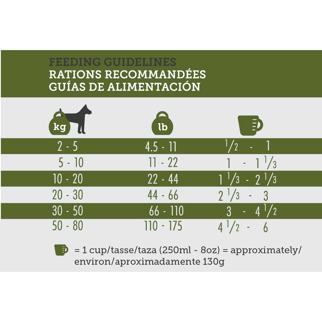 16 Dog Dry Food C207