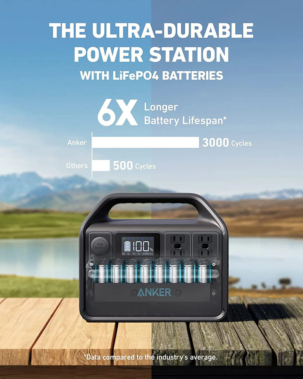 512Wh 160,000mAh LiFePO4 Solar Generator B500619