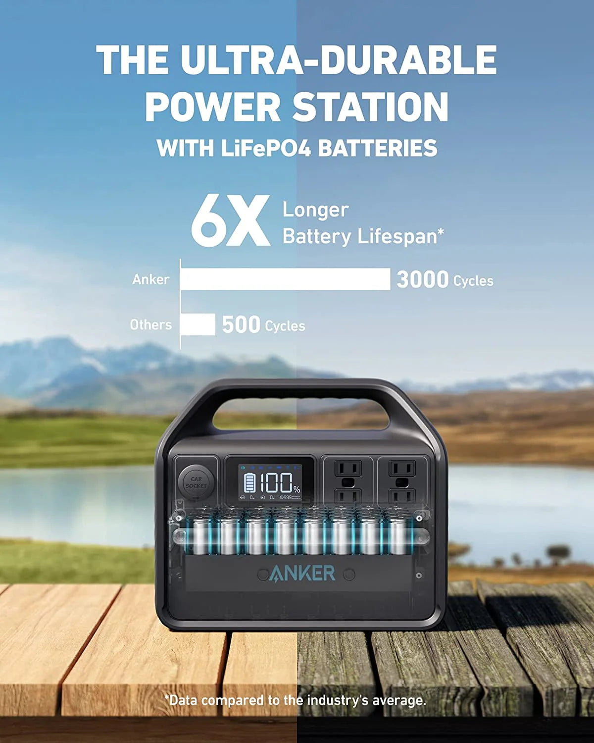 512Wh 160,000mAh LiFePO4 Solar Generator B500619