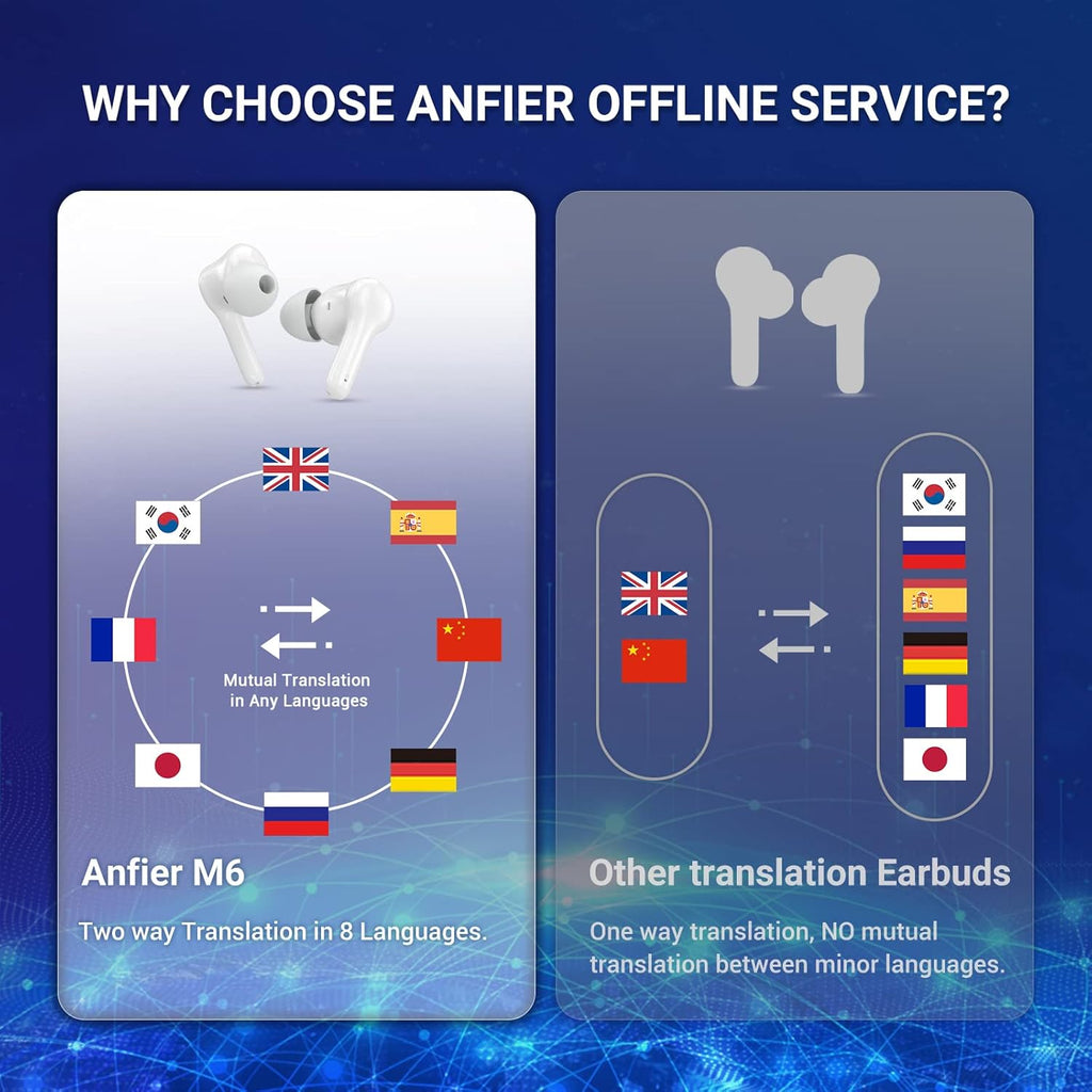 71 Language Instant Voice Translator Earbuds with Bluetooth Q310777