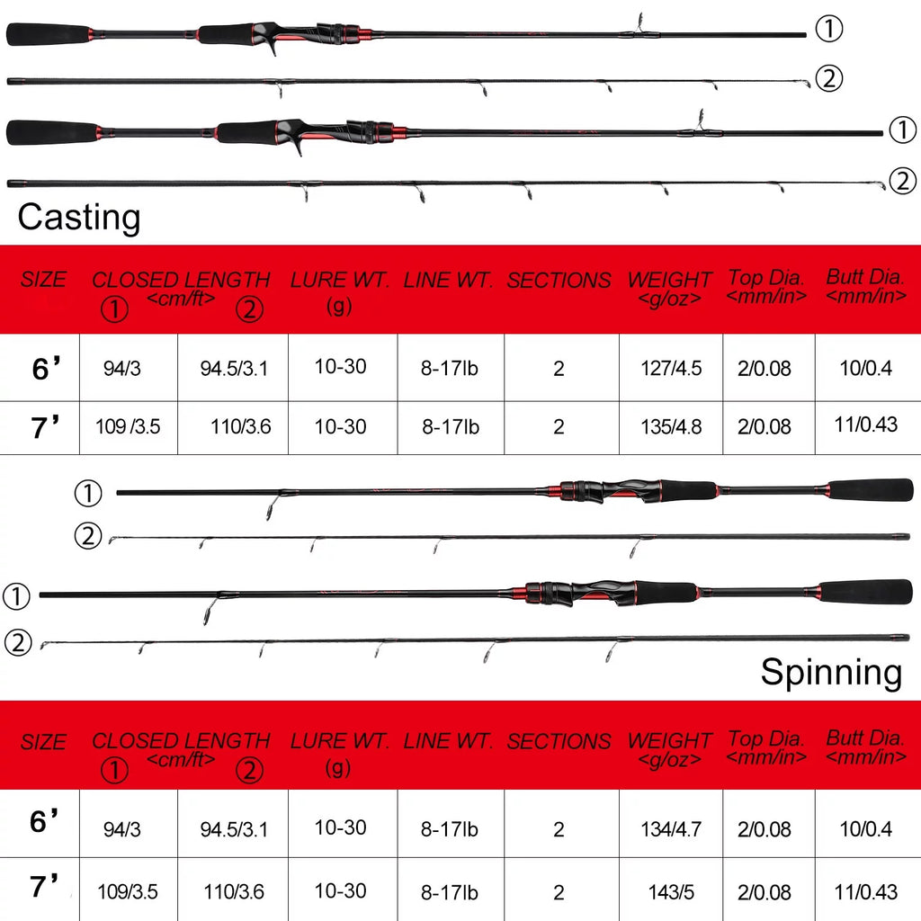 2 Pieces Surf Fishing Rod H81358