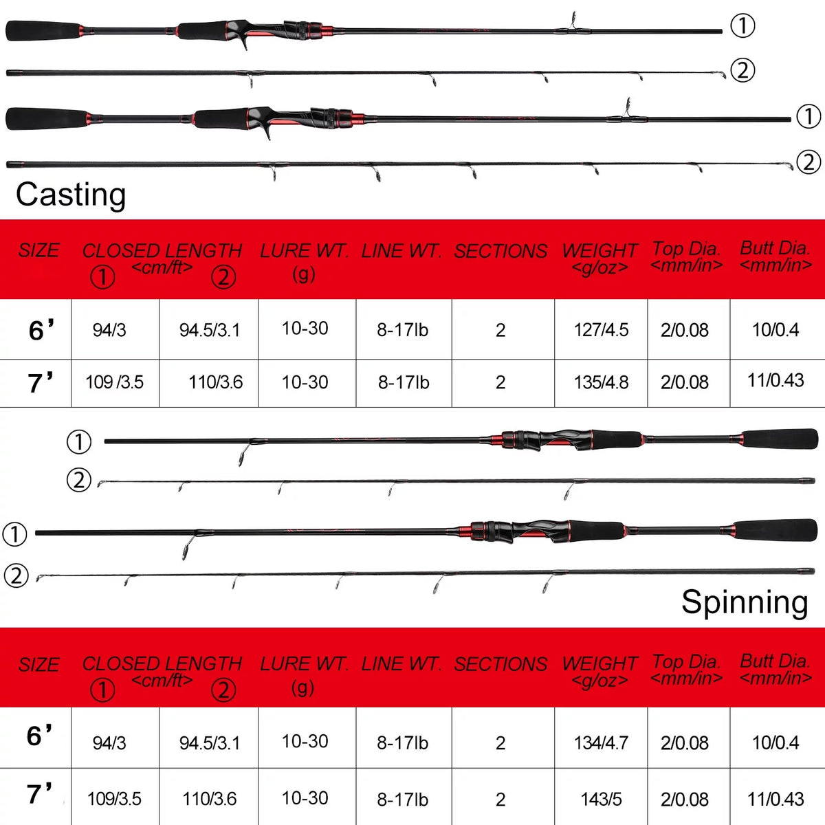 2 Pieces Surf Fishing Rod H81358