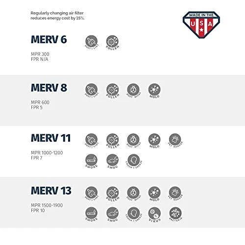 20x20x2 MERV 11 Pleated Air Filter K5219