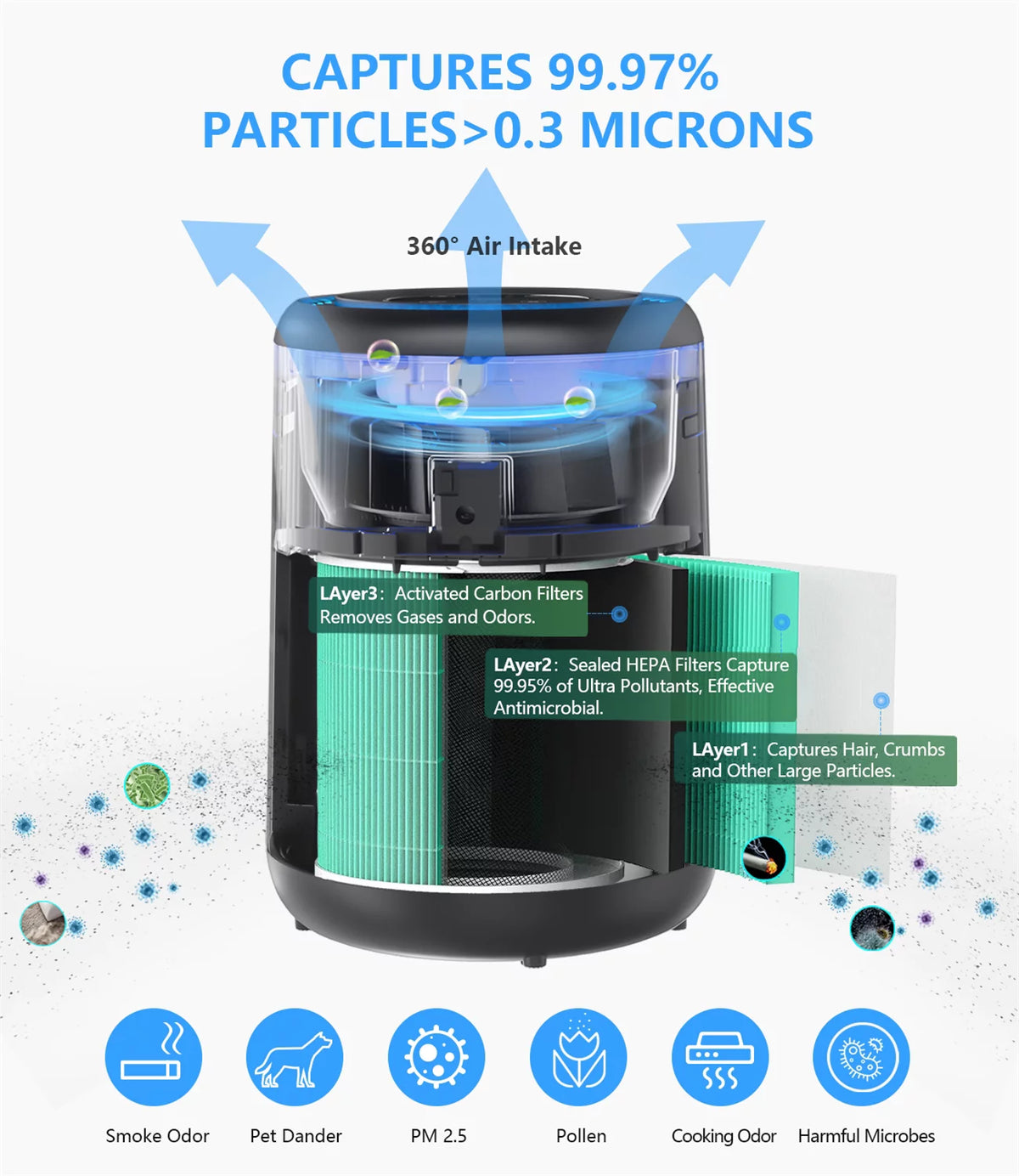 HEPA Air Purifier with H13 True HEPA Filter B535