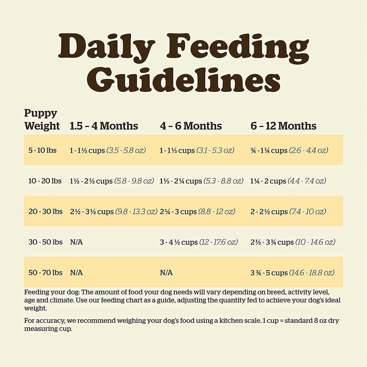 Grain-Free Puppy Recipe Dry Dog Food I21811